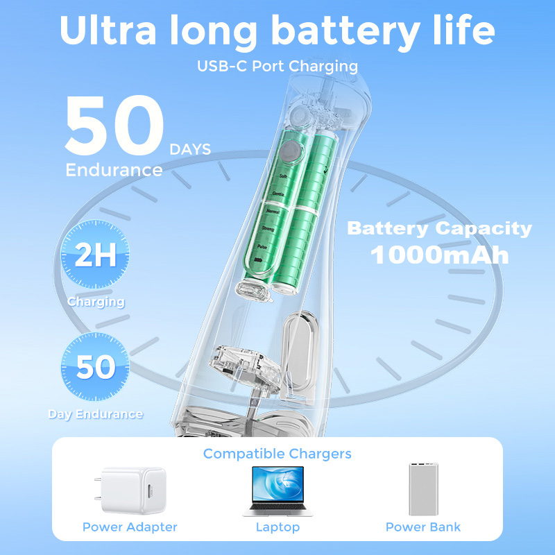 Sejoy Water Flosser Teeth Pick - огляд і ціна Water Flosser Cordless