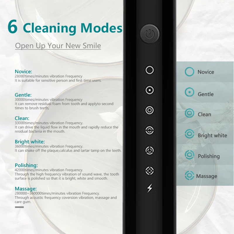 Sonic Electric Toothbrush Smar - огляд і ціна Teeth Whitening Or Tooth Whitening